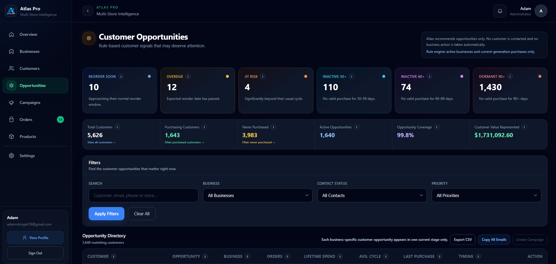 ATLAS customer opportunities interface
